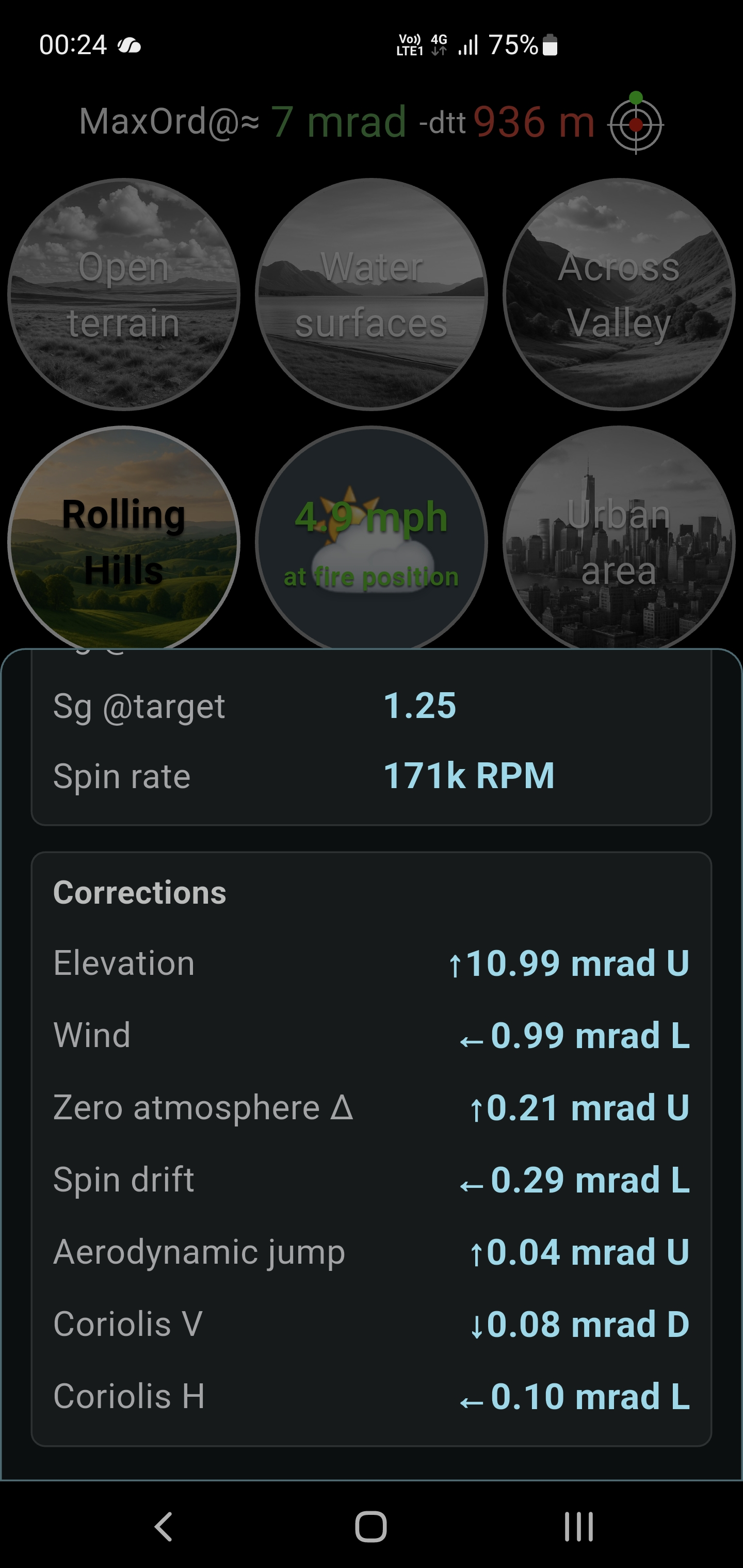 Wind Call — Corrections breakdown for elevation, wind, spin drift, aerodynamic jump, and Coriolis